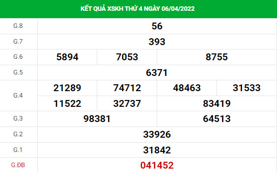 Phân tích XSKH ngày 10/4/2022 hôm nay chủ nhật chuẩn xác