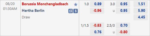 Tỷ lệ kèo giữa Monchengladbach vs Hertha Berlin