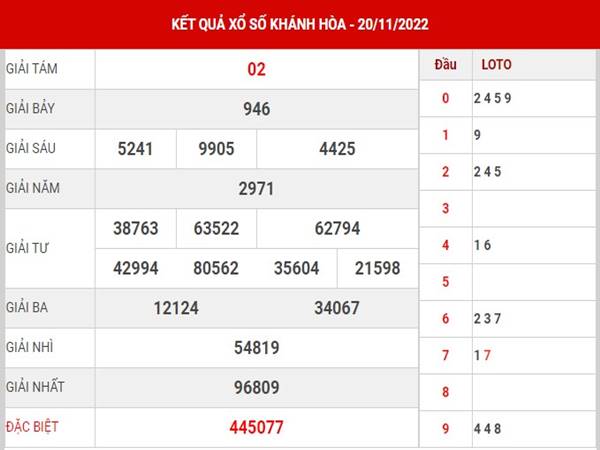 Thống kê xổ số Khánh Hòa ngày 23/11/2022 phân tích XSKH thứ 4