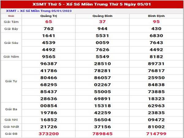 Thống kê kết quả SXMT 12/1/2023 thống kê loto đẹp thứ 5