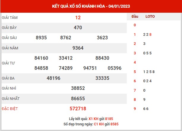 Phân tích XSKH ngày 8/1/2023 - Phân tích KQ xổ số Khánh Hòa chủ nhật