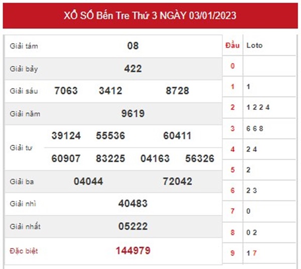Thống kê XSBT 10/1/2023 chốt loto gan Bến Tre thứ 3 