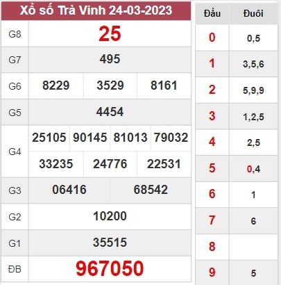 Dự đoán XSTV 31-03-2023