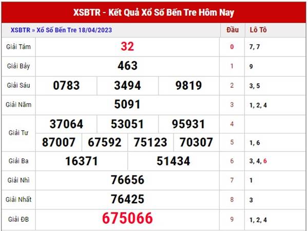 Thống kê kết quả XSBTR 25/4/2023 phân tích cầu loto thứ 3 hôm nay