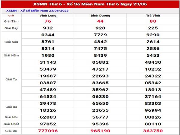 Thống kê XSMN ngày 30/6/2023 thống kê xs miền Nam thứ 6