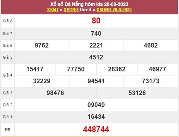 Thống kê XSDNG 23/9/2023 dự đoán bao lô Đà Nẵng 