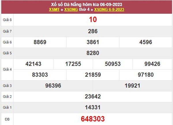 Nhận định XSDNG 9/9/2023 chốt KQXS VIP Đà Nẵng 