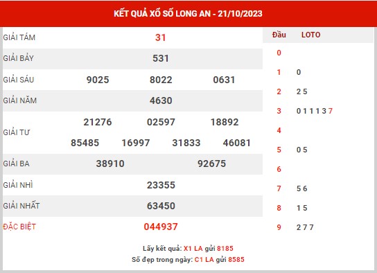 Phân tích XSLA ngày 28/10/2023 - Phân tích KQ Long An thứ 7 chuẩn xác