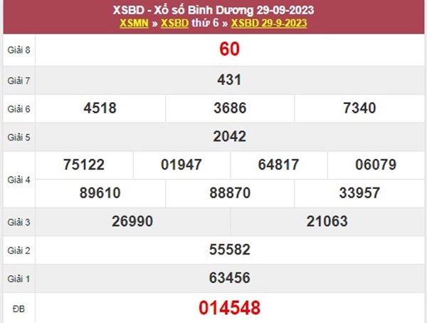 Nhận định XSBD 6/10/2023 chốt đặc biệt đầu đuôi thứ 6