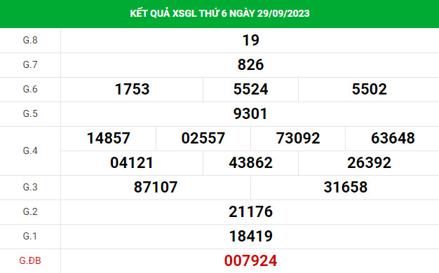 Thống kê xổ số Gia Lai 6/10/2023 chính xác
