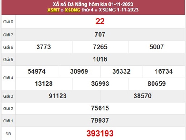 Thống kê XSDNG 4/11/2023 phân tích giải tám Đà Nẵng 