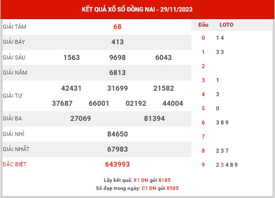 Phân tích XSDN ngày 6/12/2023 - Phân tích KQ xổ số Đồng Nai thứ 4