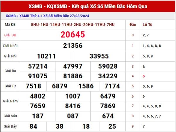 Dự đoán thống kê bạch thủ XSMB ngày 29/3/2024 thứ 6 hôm nay