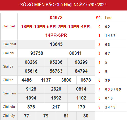 Dự đoán kết quả XSMB ngày 9/7/2024 hôm nay may mắn