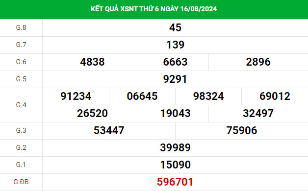 Phân tích xổ số Ninh Thuận 23/8/2024 thứ 6 chuẩn xác Phân tích xổ số Ninh Thuận 23/8/2024 thứ 6 chuẩn xác