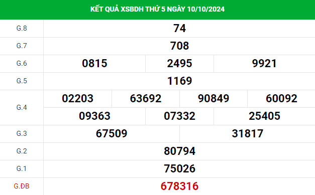Thống kê phân tích xổ số Bình Định 17/10/2024 Thống kê phân tích xổ số Bình Định 17/10/2024
