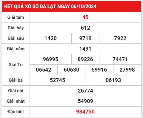 xsdl 13-10-2024
