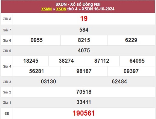 Số đẹp XSDN​​​​​​​A 23/10/2024 phân tích loto giải tám