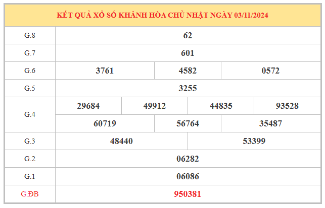 Nhận định KQ đặc biệt xổ số Khánh Hòa ngày 6/11/2024 thứ 4