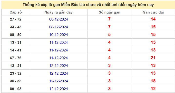 tk lo gan xsmb 18-12-2024