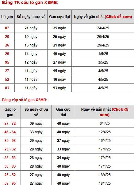 Phân tích XSMB ngày 17/5/2025 hôm nay phát lộc